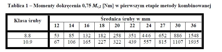 montaż śrub hv